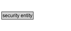 security entity Diagram